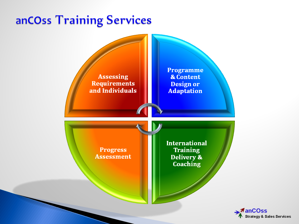 anCOss Training Services